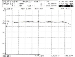 典型光谱 (10 dB/D) 典型光谱 (10 dB/D)