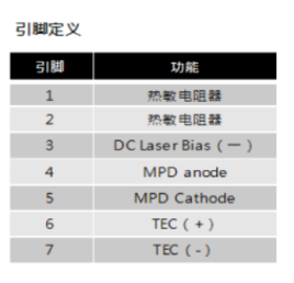 引脚定义 引脚定义