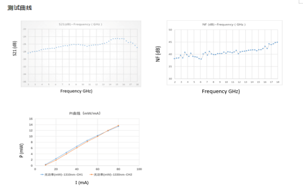 测试曲线 测试曲线