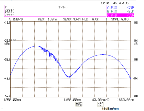 典型光谱 典型光谱
