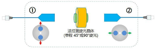 双轴偏振旋转器尺寸图3 双轴偏振旋转器尺寸图3