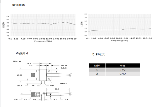 宽带InGaAs光电探测器尺寸图 宽带InGaAs光电探测器尺寸图