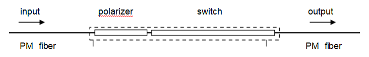 全光纤型偏振开关规格二 全光纤型偏振开关规格二
