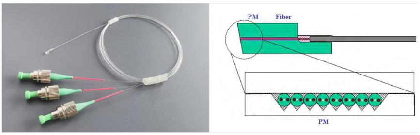 保偏光纤阵列 保偏光纤阵列