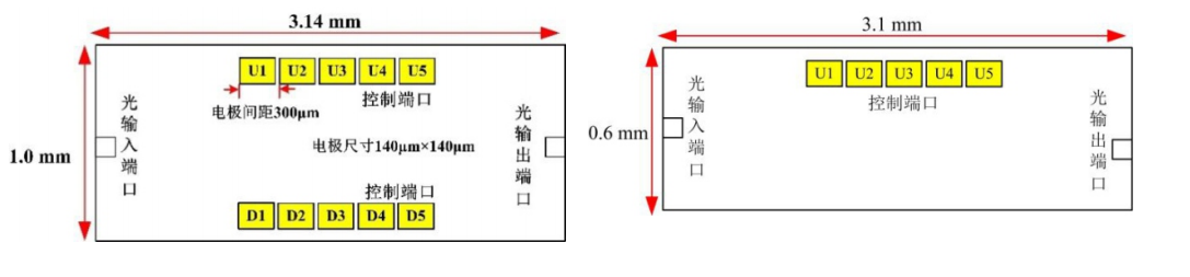 SOI芯片偏振控制器-开关阵列的芯片尺寸 SOI芯片偏振控制器-开关阵列的芯片尺寸