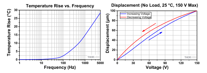 PZT光延迟线100um 150v 14k的典型性能图 PZT光延迟线100um 150v 14k的典型性能图