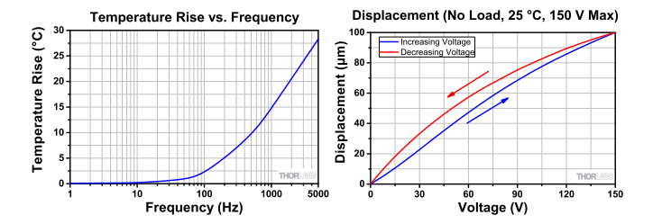 PZT光延迟线44.8um 75v 30k的典型性能图