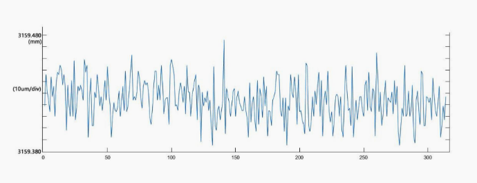 测量稳定性结果 测量稳定性结果