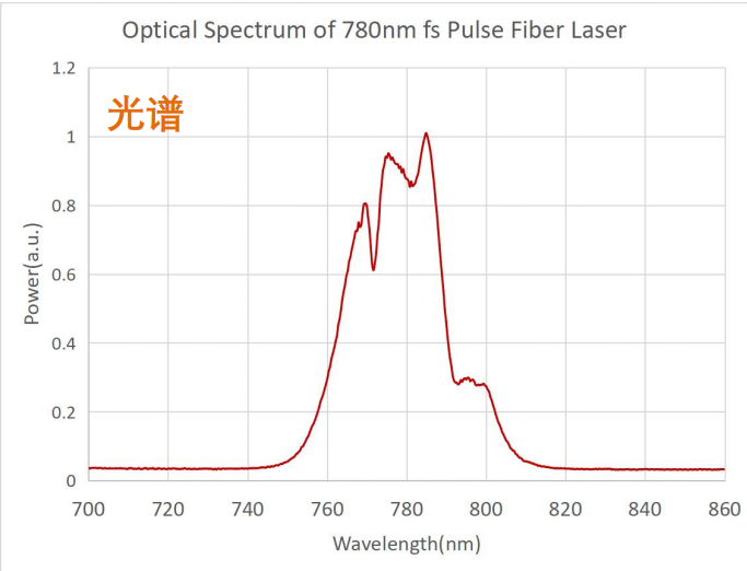 780nm波段飞秒激光器光谱图 780nm波段飞秒激光器光谱图