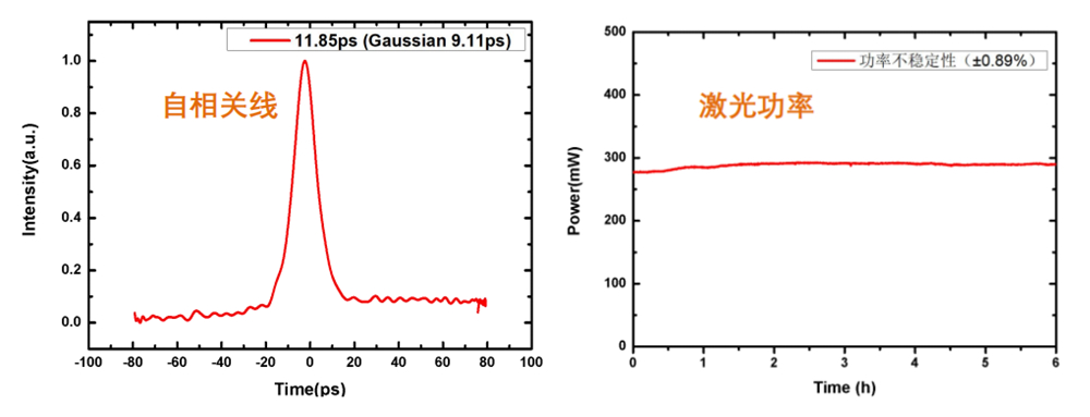 780nm皮秒激光器自相关线和激光功率 780nm皮秒激光器自相关线和激光功率