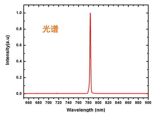 780nm皮秒激光器光谱图 780nm皮秒激光器光谱图